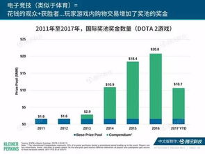 營銷人必看 解讀2017年互聯網女皇趨勢報告，把握互聯網銷售新機遇